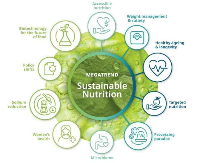 Tendencias clave en salud y nutrición