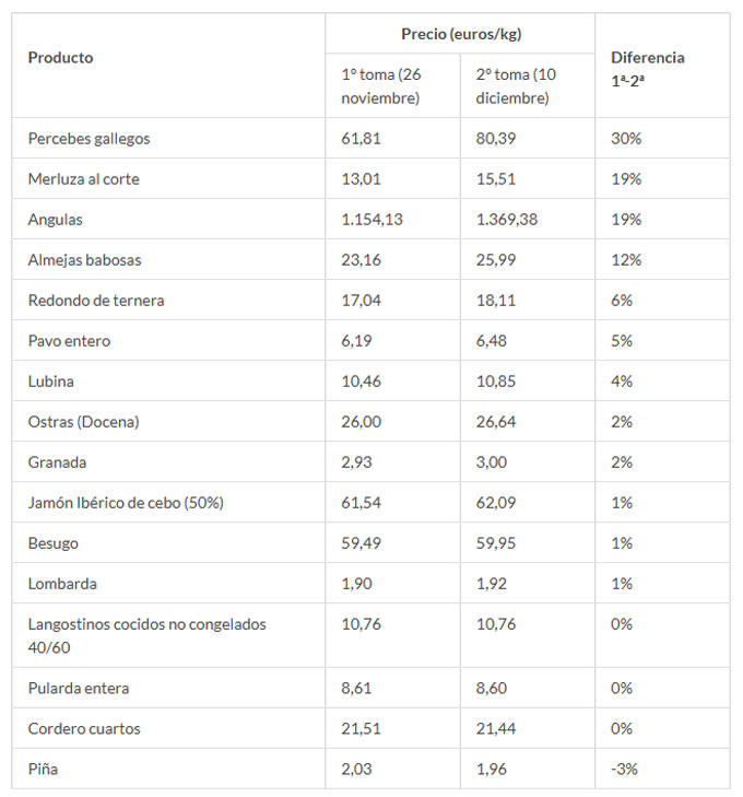 Precios Ocu