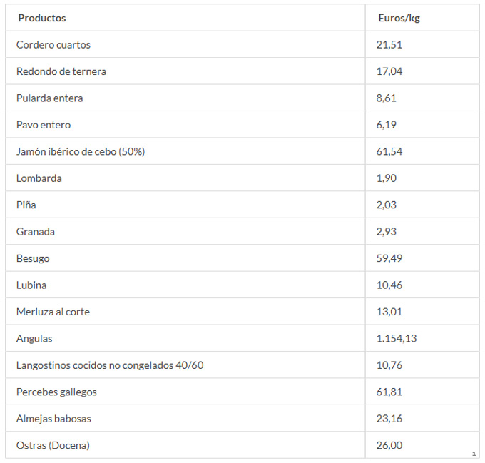 Observatorio Precios Navidad