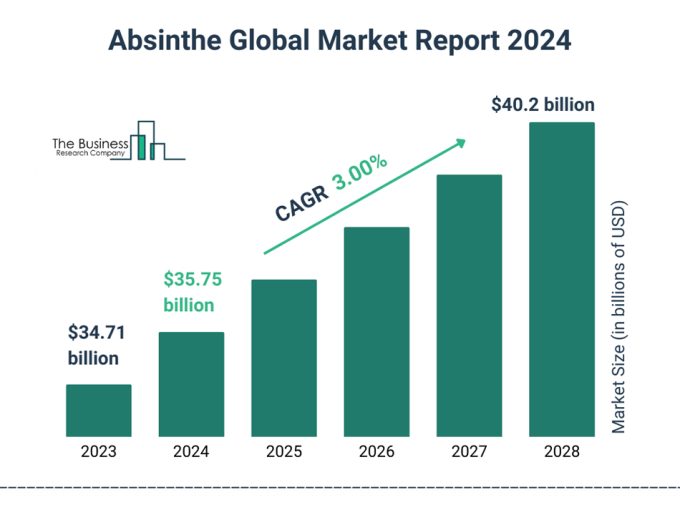 Datos de mercado de la absenta