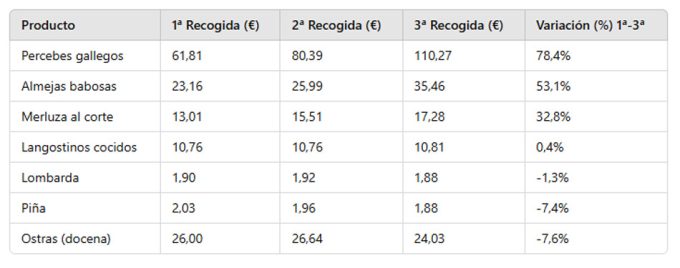 Precios Navidad 2024